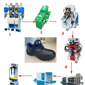 Shoes Machinery